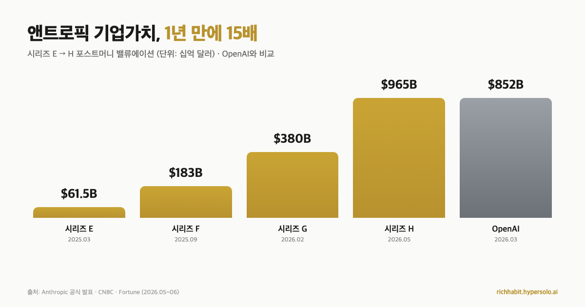 앤트로픽 상장, 진짜예요? — 공식 팩트부터 한국·미국 증시 영향과 내 포트폴리오 대응까지