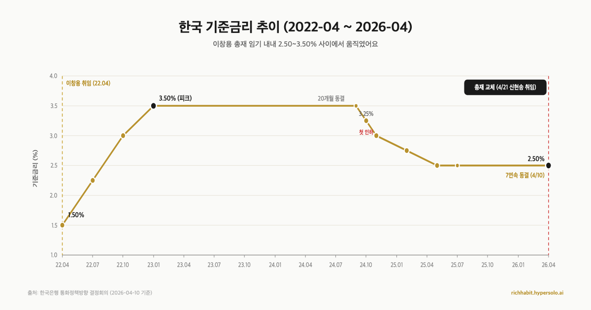 이번 주 바뀌는 한은 총재 신현송, 내 대출이자·환율·주식엔 어떤 신호일까요