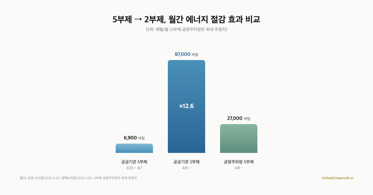자동차보험료 인하 언제부터? 지금 할 수 있는 절약법 총정리