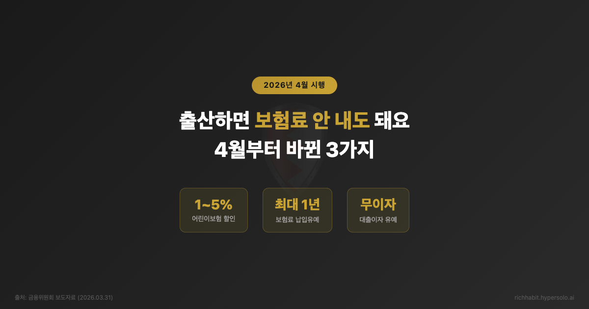 출산하면 보험료 안 내도 돼요, 4월부터 바뀐 3가지