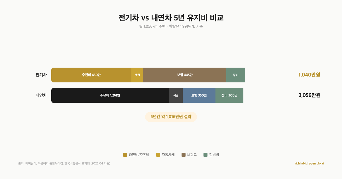 전기차 보조금, 40곳 이미 바닥났어요. 우리 동네는 아직 남아있을까?