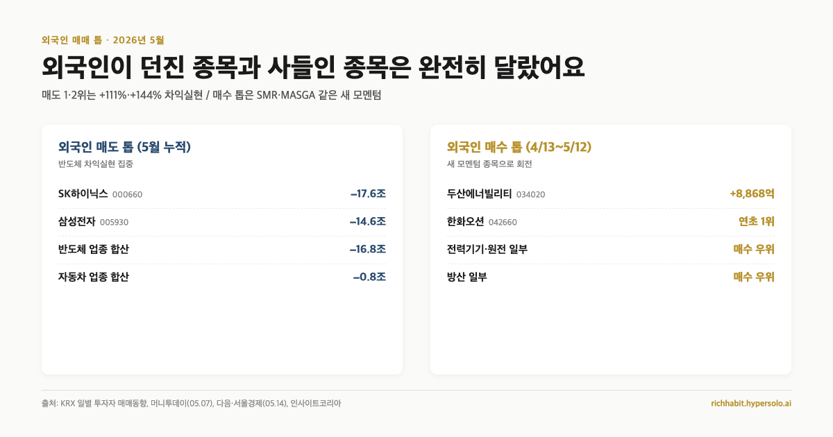 외국인 매도 톱 vs 매수 톱 비교