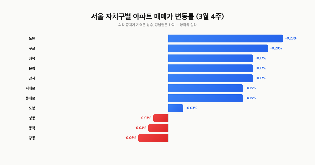 다주택자 급매 1만 채 예고, 무주택자가 4월에 체크할 5가지