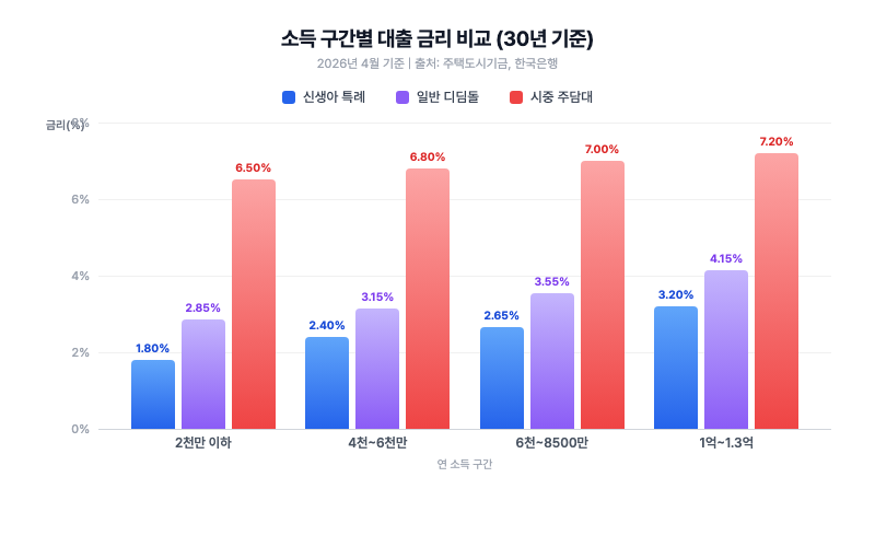 신생아 특례대출, 우리 부부도 받을 수 있을까? 자격부터 신청까지 정리