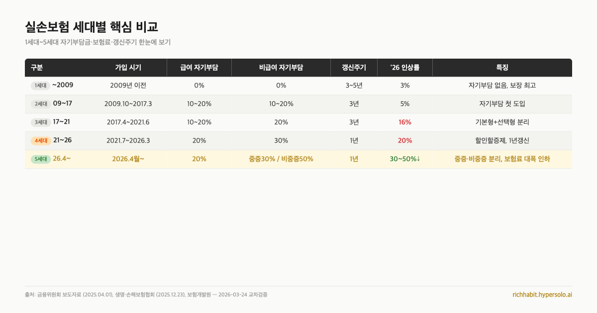 실손보험 있는데 병원비 그냥 내고 있나요? — 청구부터 절약까지 완전 가이드