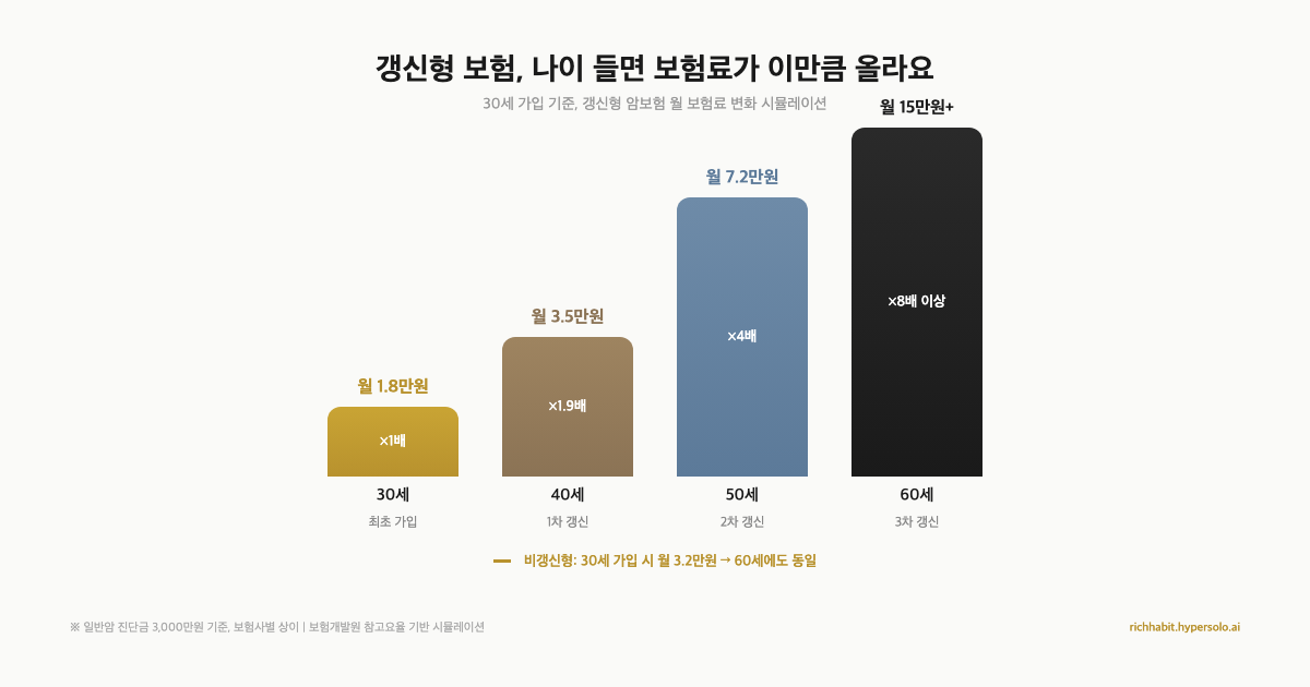 매달 빠져나가는 보험료, 보장은 그대로 두고 줄이는 5가지 방법