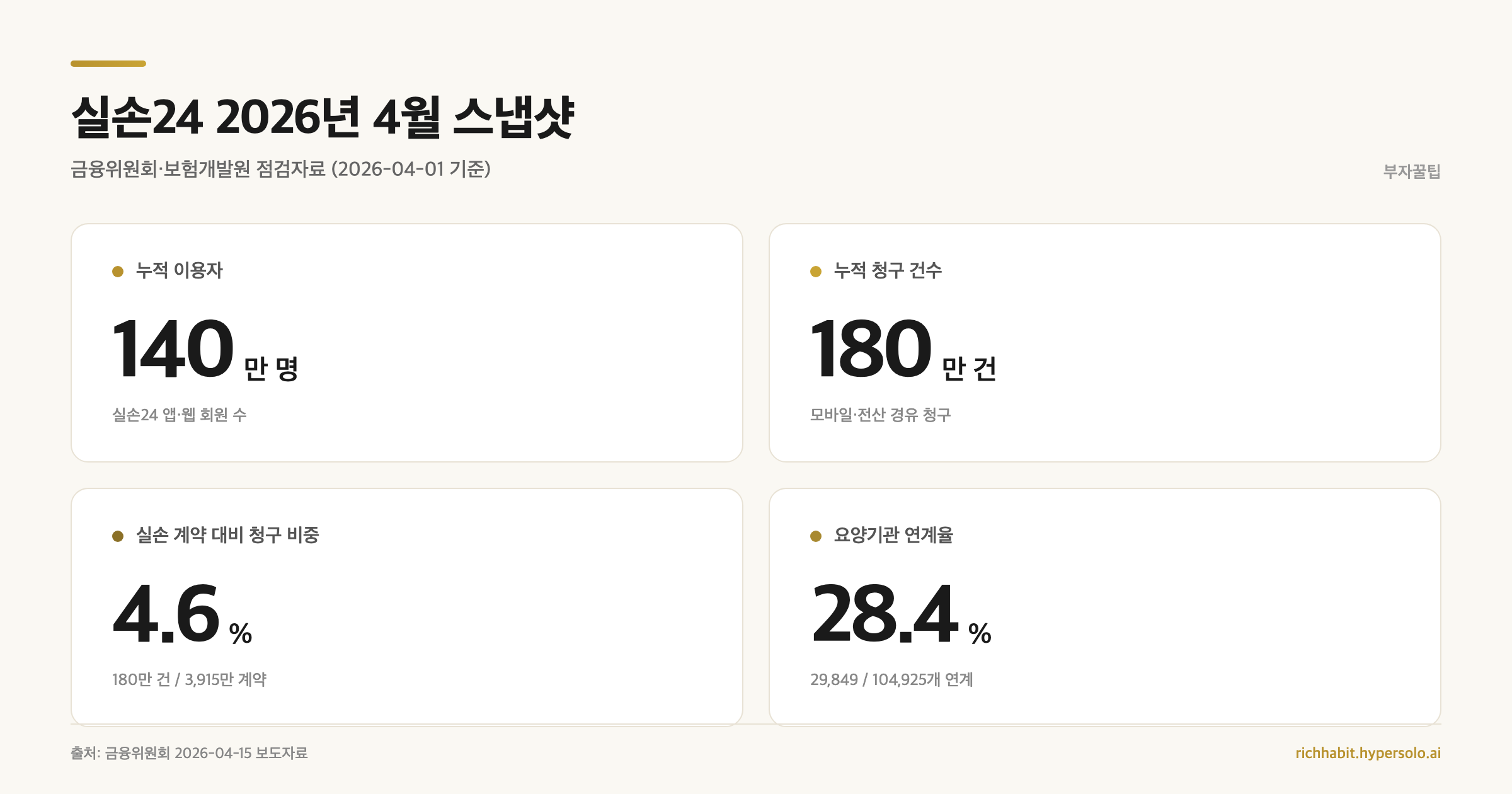 실손보험 청구, 이제 은행·카드 앱에서도 된다는데 뭐가 달라지나요