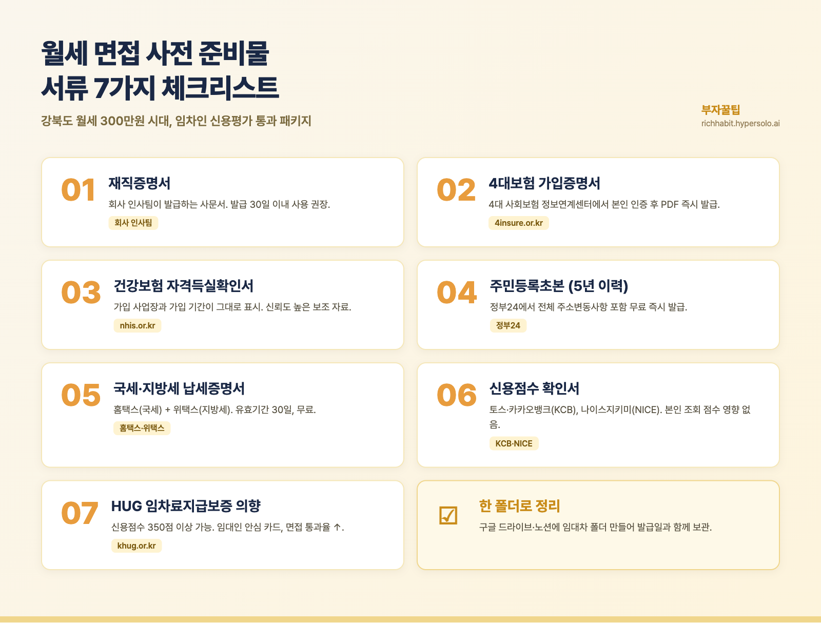 월세 면접 시대, 집주인이 요구하는 서류 7가지와 거절 시 대응법