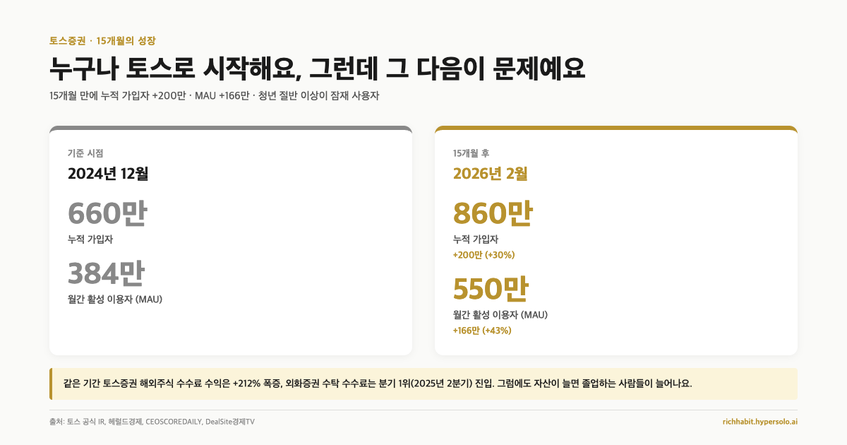 토스증권에서 시작했는데 자산이 늘면 왜 다들 옮길까요